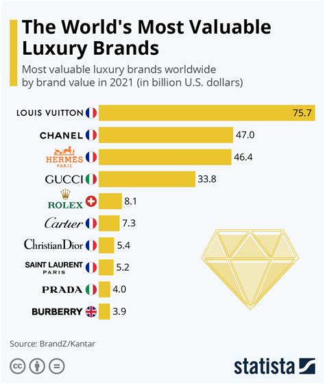 top luxury brands 2024.